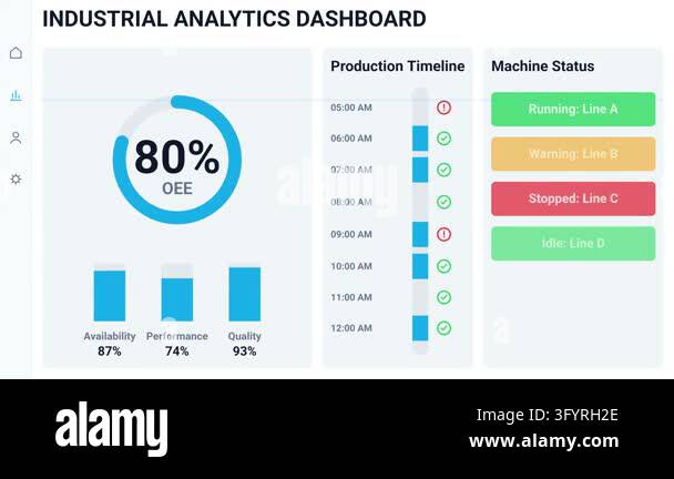 Clock Interfac Digital interface displaying industrial analytics with OEE metrics ...