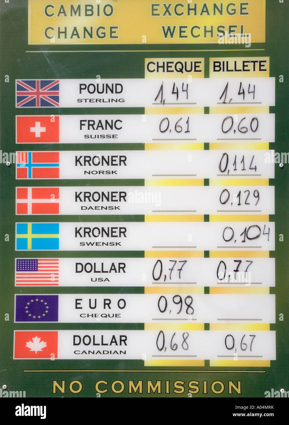 Major currencies hi-res stock photography and images - Alamy