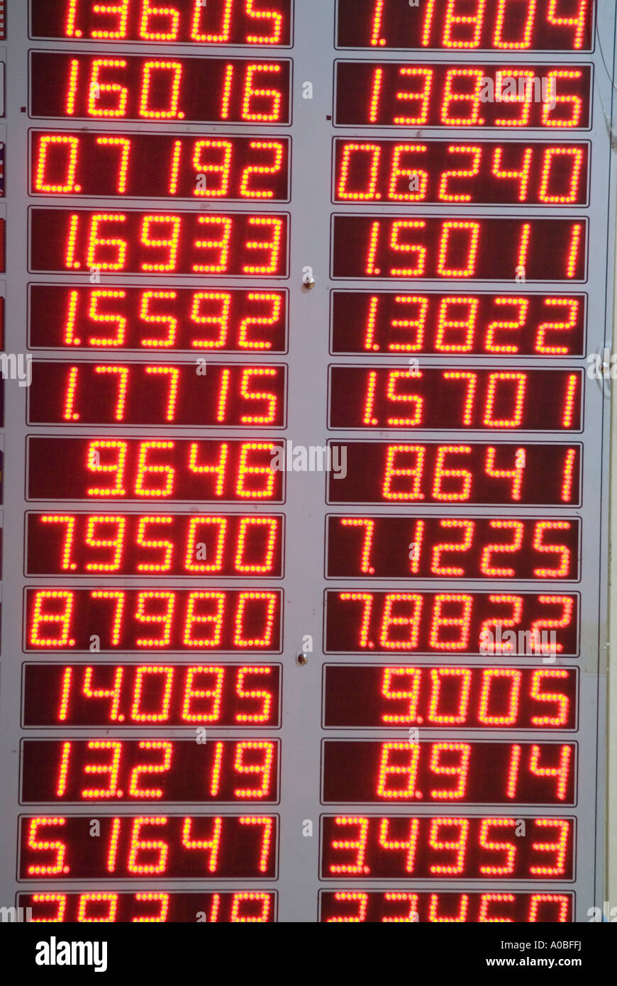 Red numbers on an LED display showing currency exchange rates at a bureau de change Stock Photo
