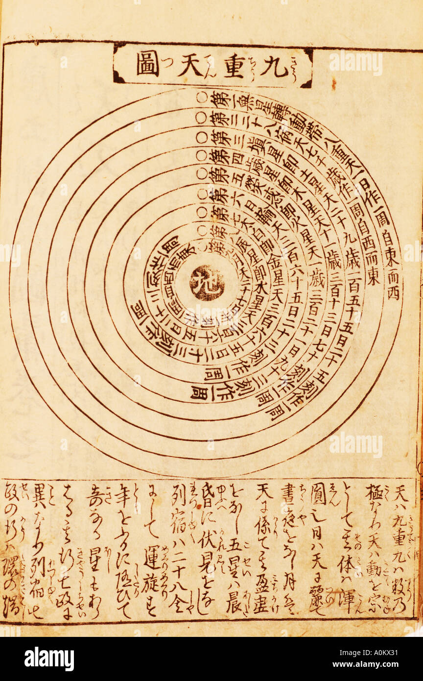 Ancient asian chart astronomy 9 stars circling earth Stock Photo