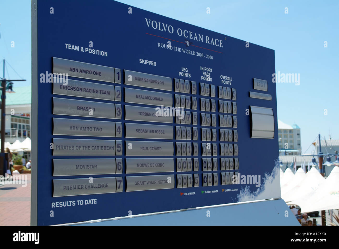 Ocean Race score board Leg 1 results Volvo Cape Town South Africa RSA Stock Photo
