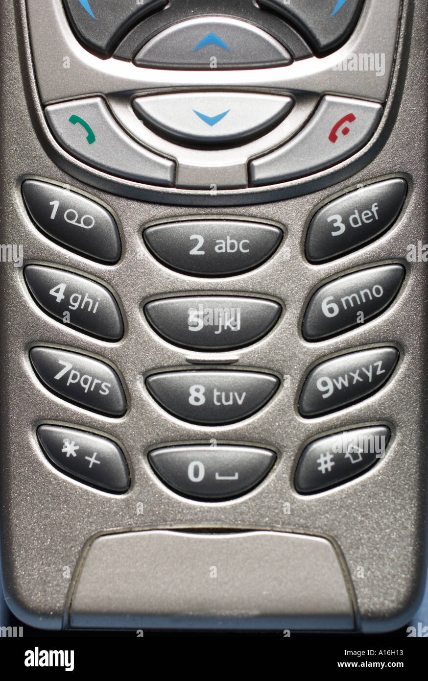 Old Cell Phone Keyboard Layout PPWBP Old Cell Phone Keyboard Layout PPWBP