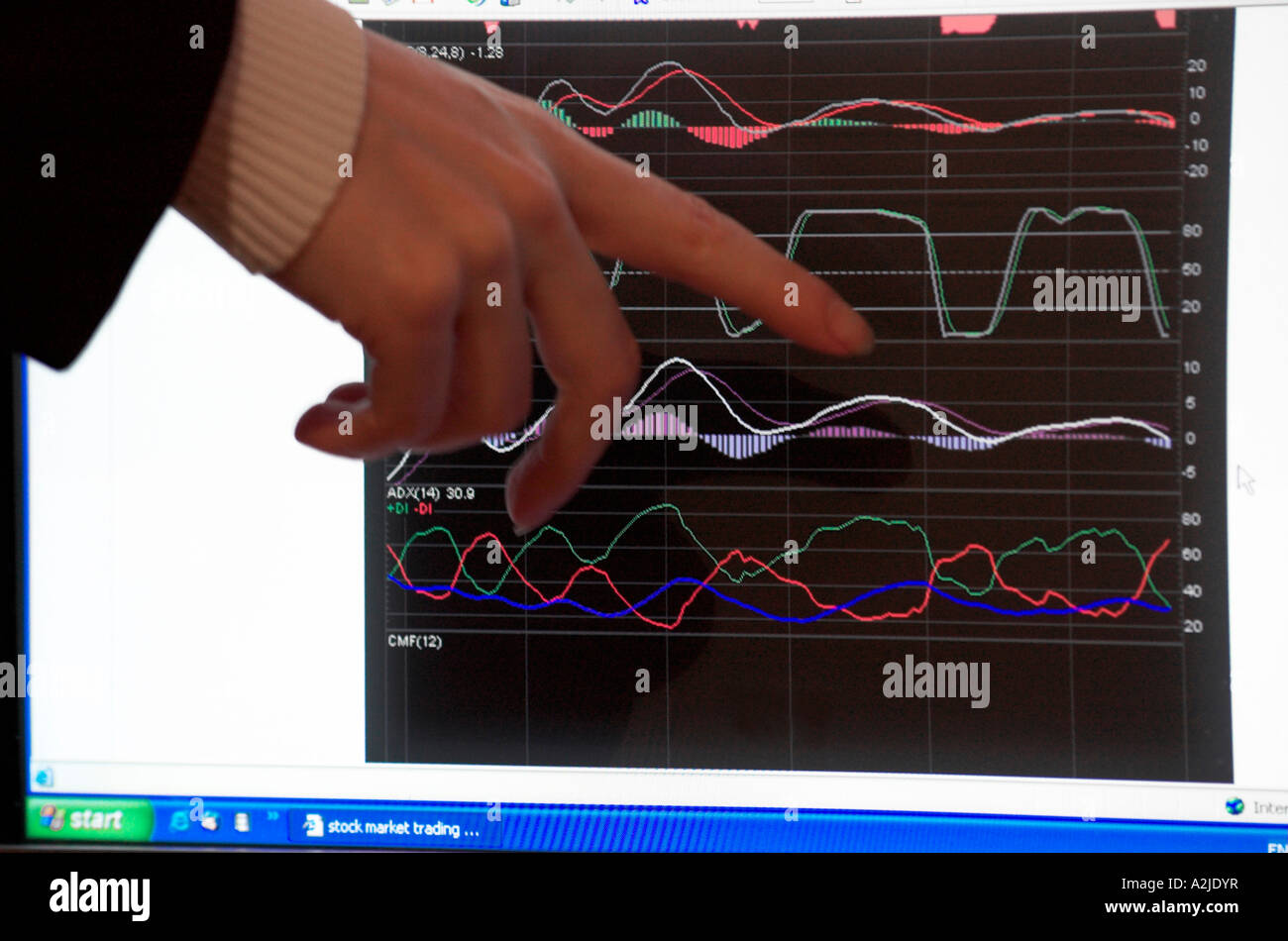 Woman`s hand pointing at stock market trading chart on computer monitor ...