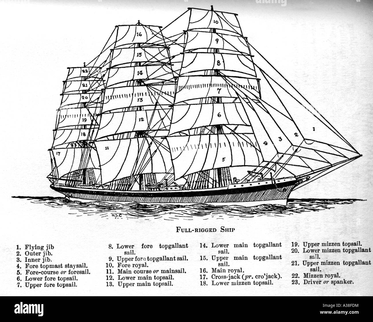 Full-rigged 19th-century ship The labels on this full-rigged ship diagram are: 1. flying jib, 2. outer jib, 3. inner jib, 4. fore topmast staysail, 5. Stock Photo