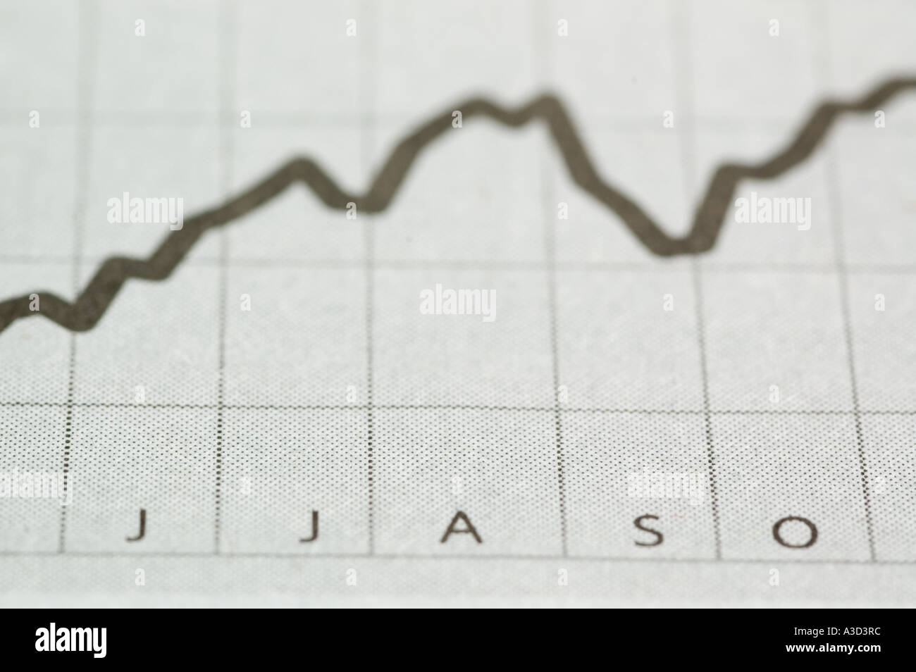 Stock market charts and graphs Stock Photo - Alamy