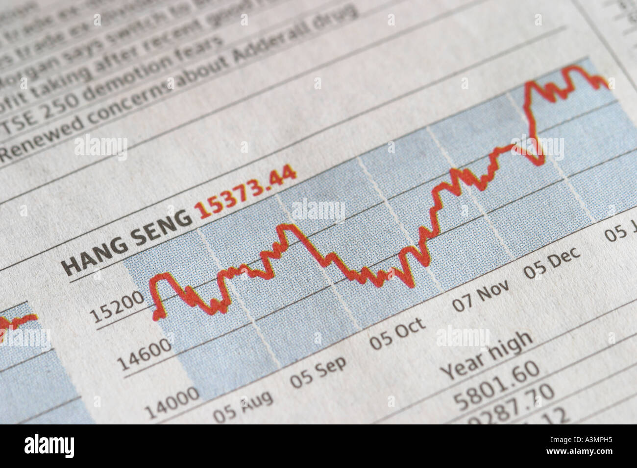 Hang Seng stock market performance value graph Stock Photo Alamy