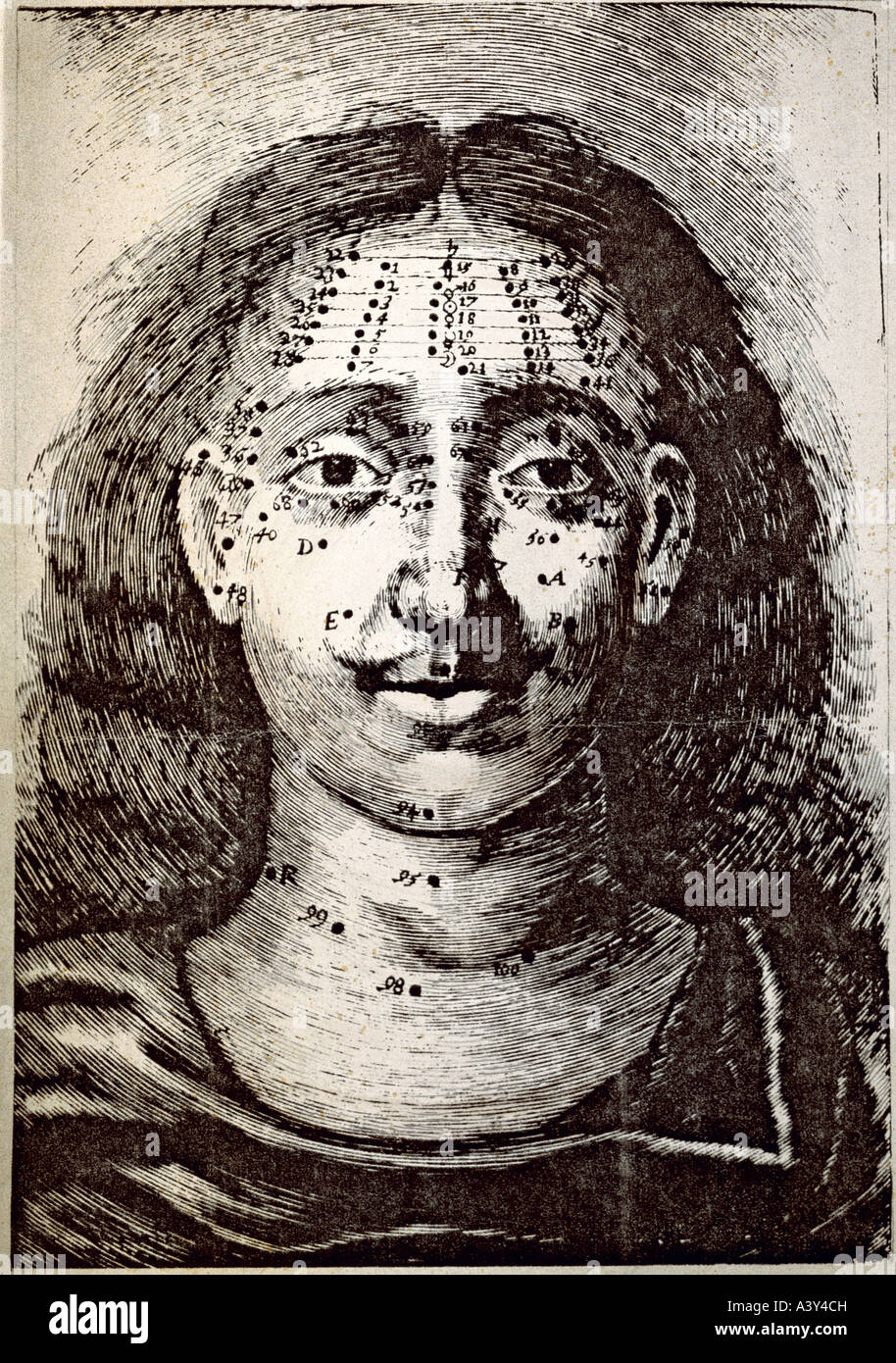superstition, human face with astral influence zones on nerve points on front, face and neck, engraving, France / Italy, 17th / 18th century, private collection, historic, historical, Europe, esotericism, occultism, magic, human, number, numbers, early depiction of transfer of acupuncture and moxa, people, Stock Photo