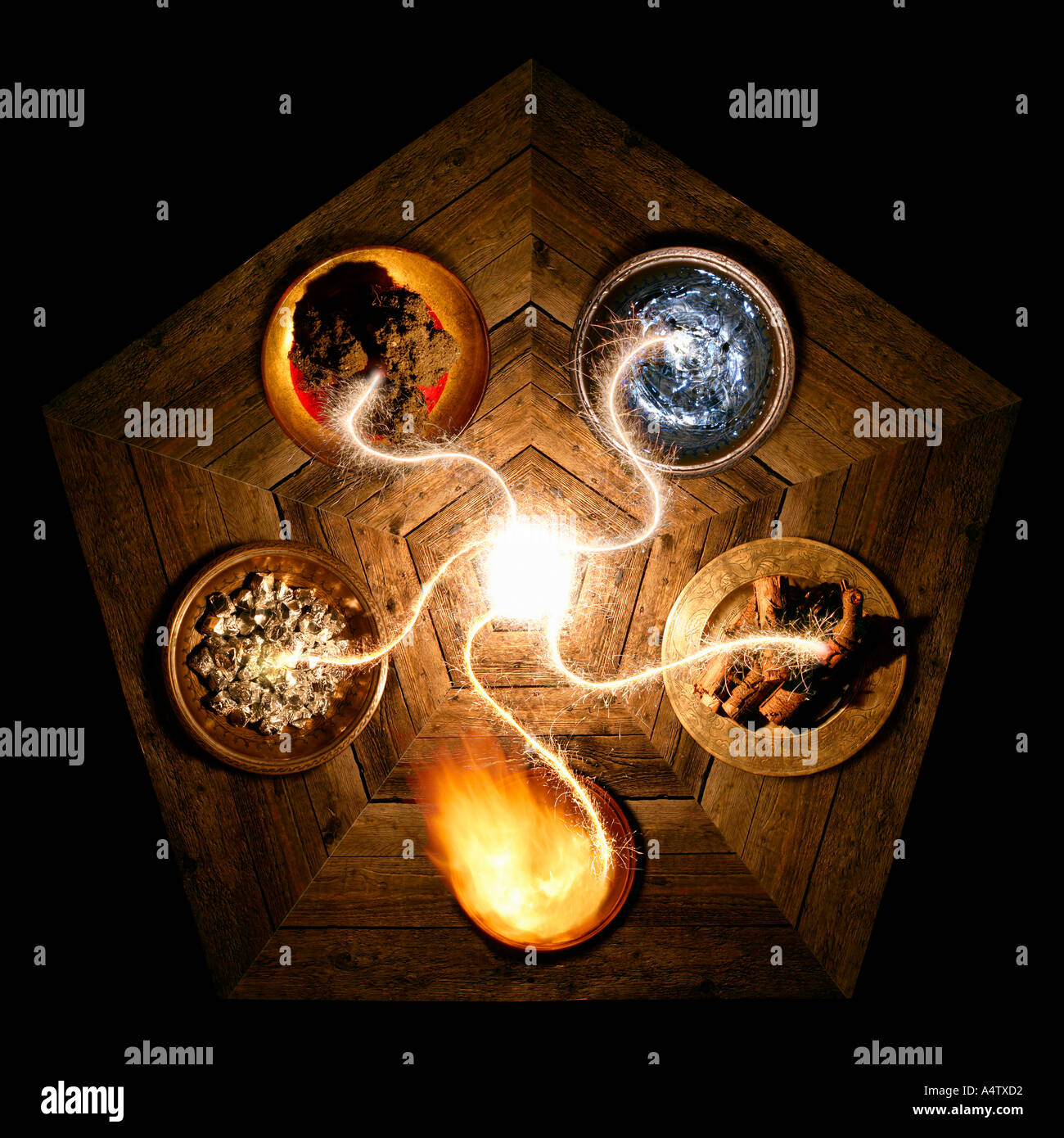 The Five Chinese Oriental Elements of Earth, Water, Wood, Fire and