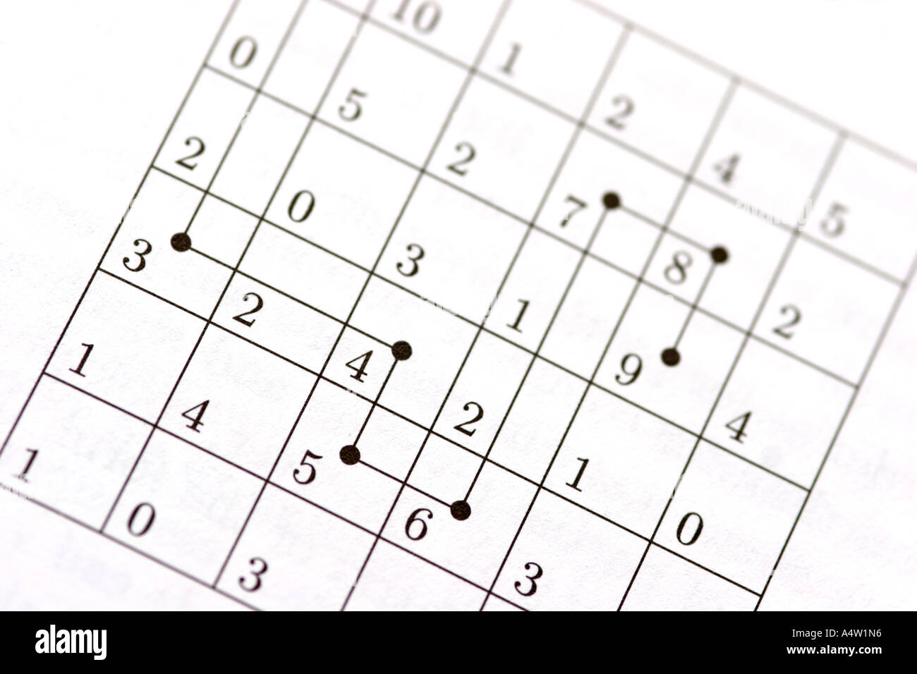 Pivoting algorithm hi-res stock photography and images - Alamy image.
