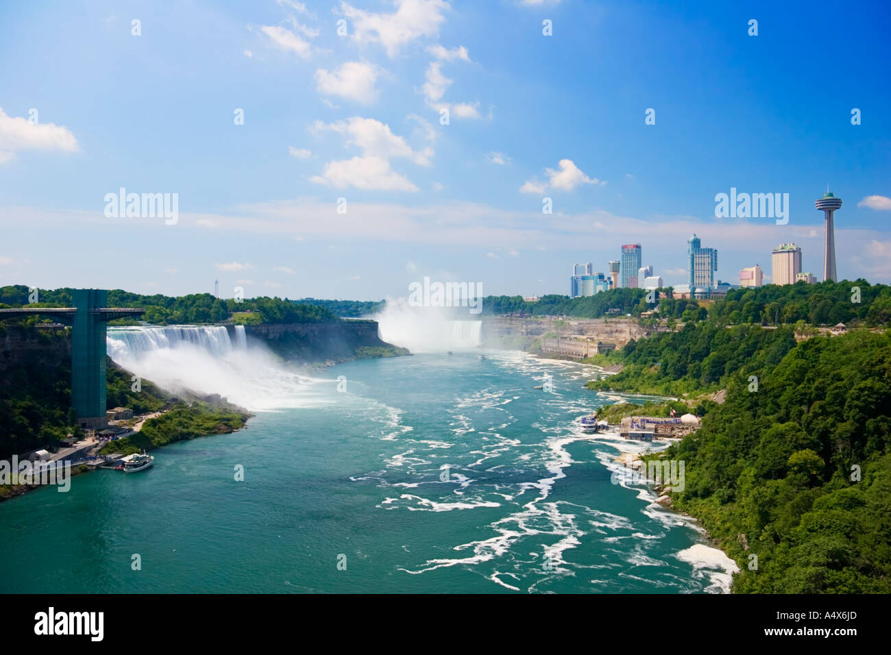 Horseshoe Falls, American Falls, The Falls, Skylon Tower, Niagara River