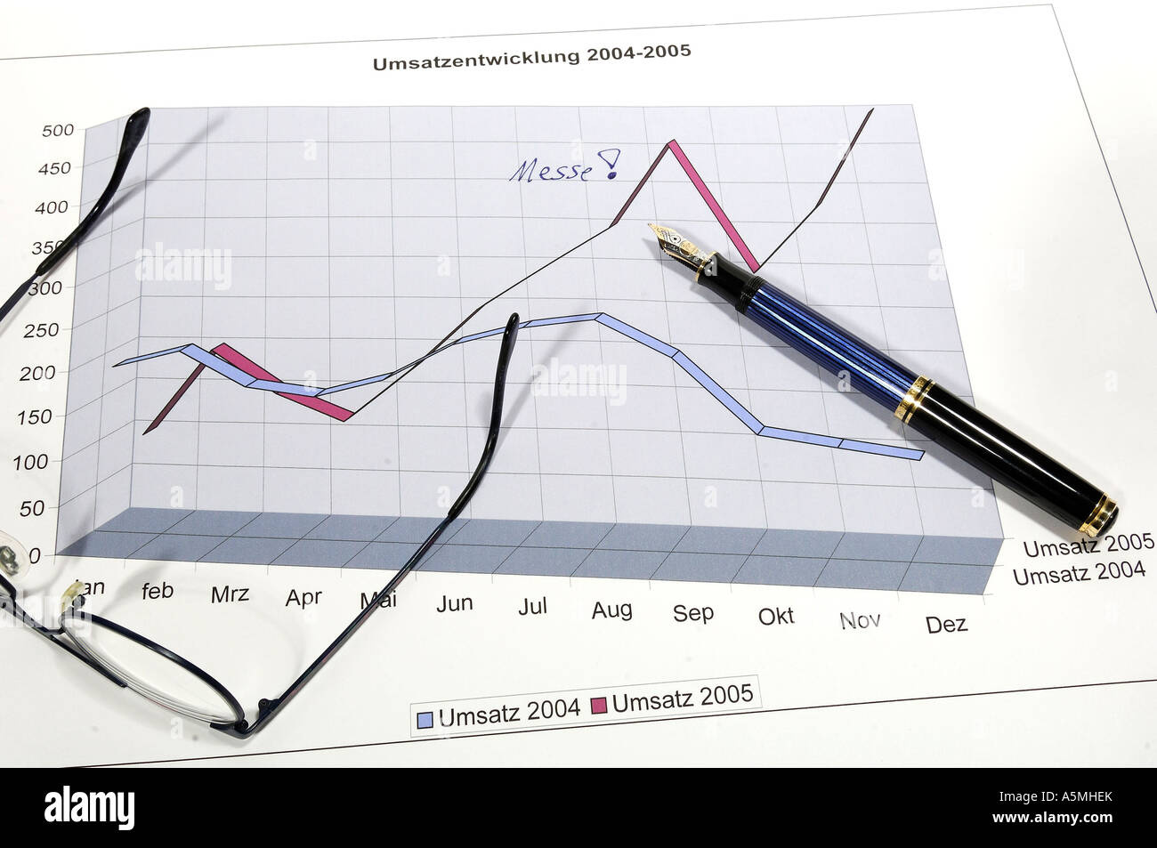 Symbolfoto Liniendiagramm charts Umsatzentwicklung Wirtschaft Umsatz Geschäftsgrafiken Schreibtisch Computer Grafik Business Aus Stock Photo