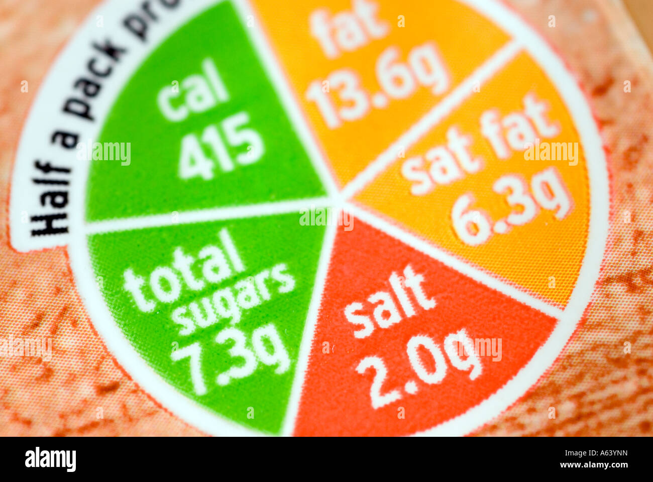 Supermarket food nutrition label on box of Sainsbury's eclairs, UK Stock Photo