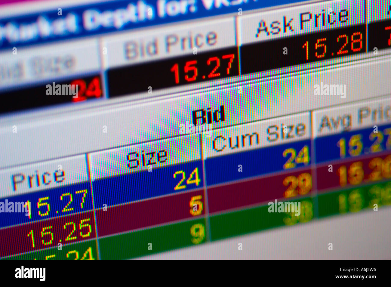 An online chart program shows markt depth wiht bid an ask prices and