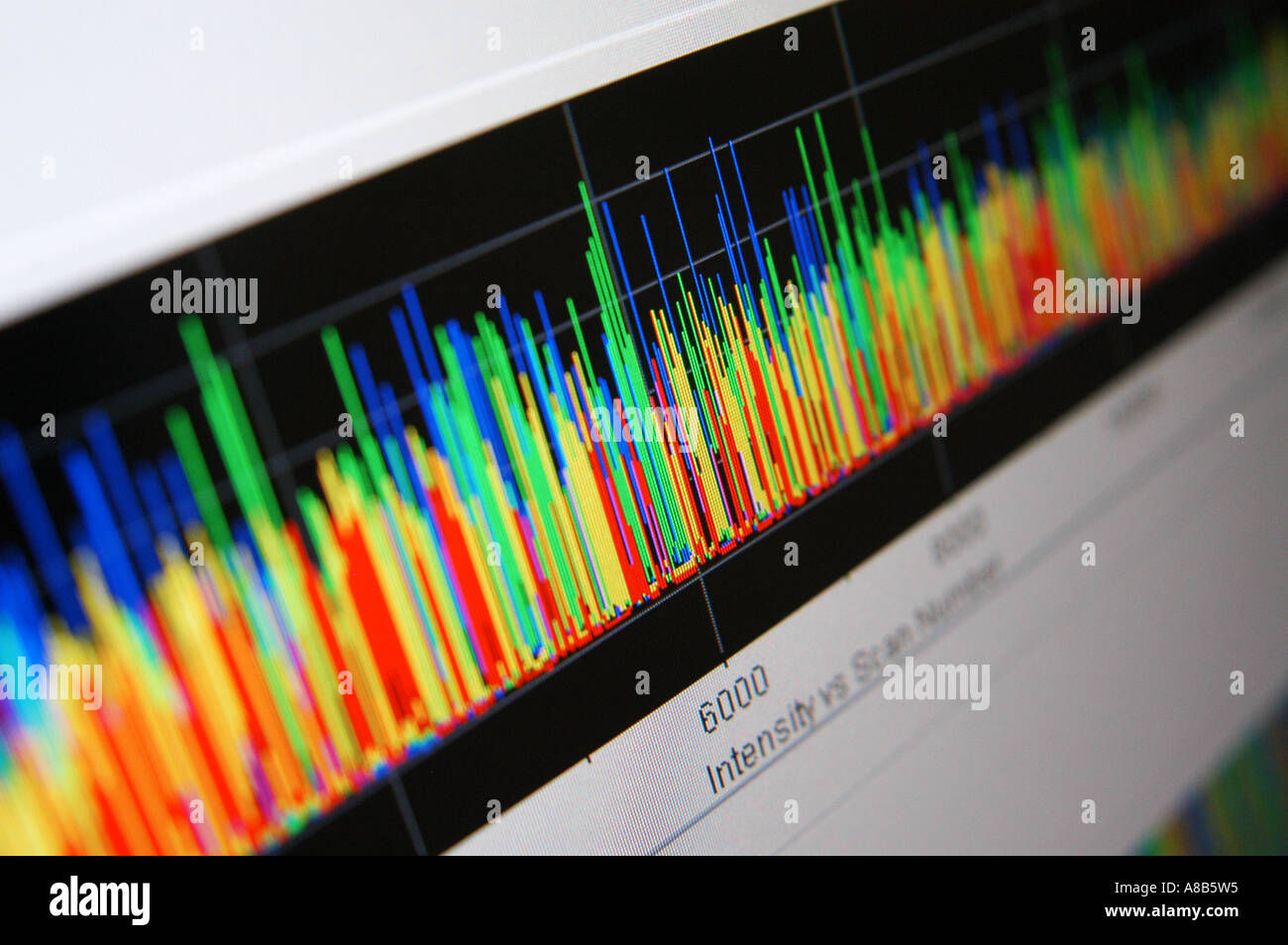 Intensity vs Scan number chart Stock Photo Alamy
