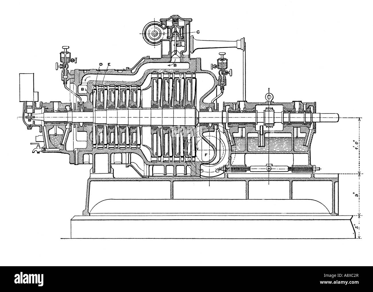 SECTION THROUGH RATEAU STEAM TURBINE BUILT BY THE OERLIKON COMPANY SWITZERLAND Stock Photo
