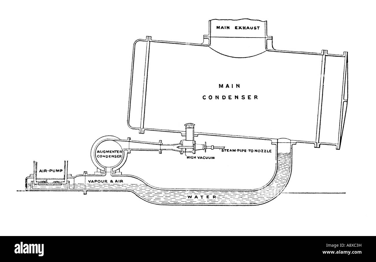 STEAM TURBINE TUBE CONDENSER WITH PARSONS VACUUM AUGMENTER Stock Photo