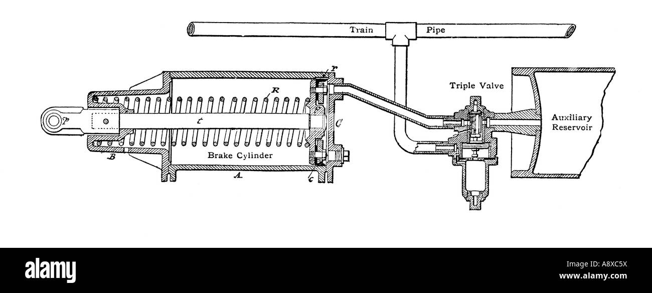 WESTINGHOUSE AUTOMATIC COMPRESSED AIR STEAM TRAIN BRAKE Stock Photo Alamy