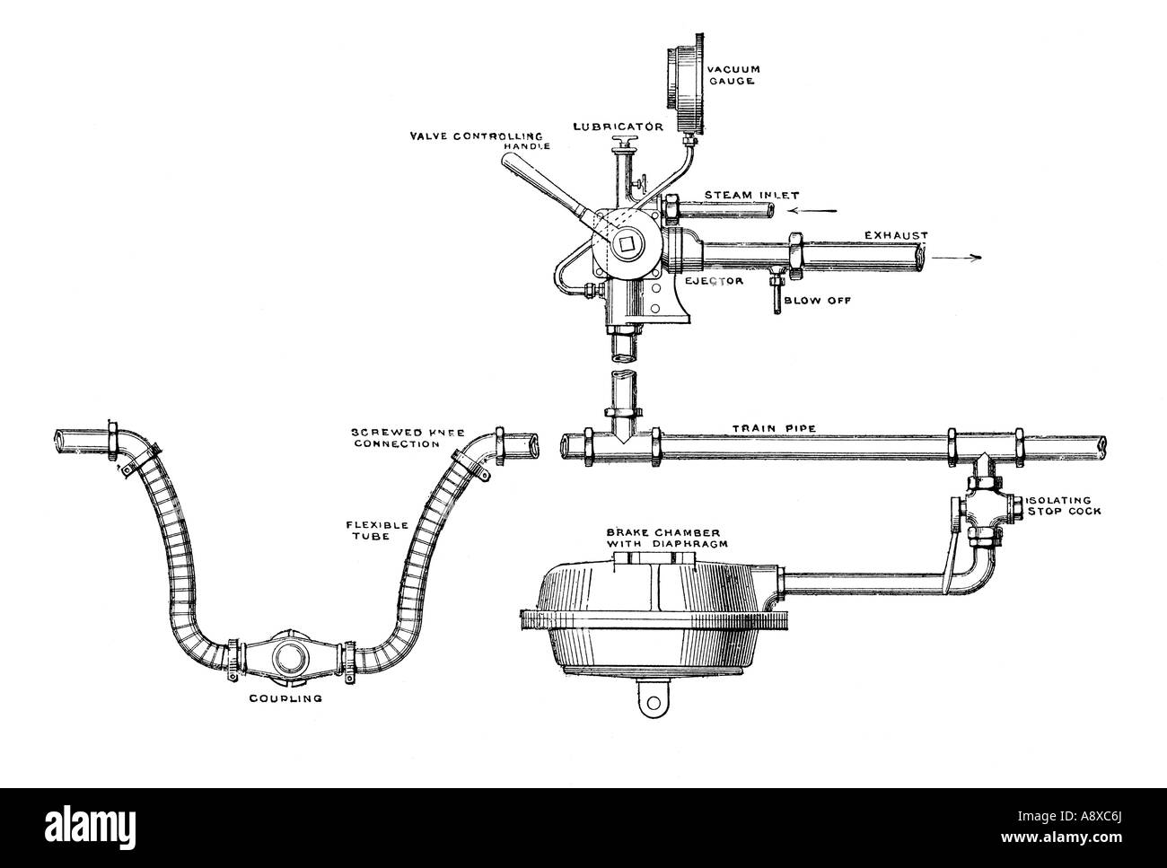 Power brake system hires stock photography and images Alamy