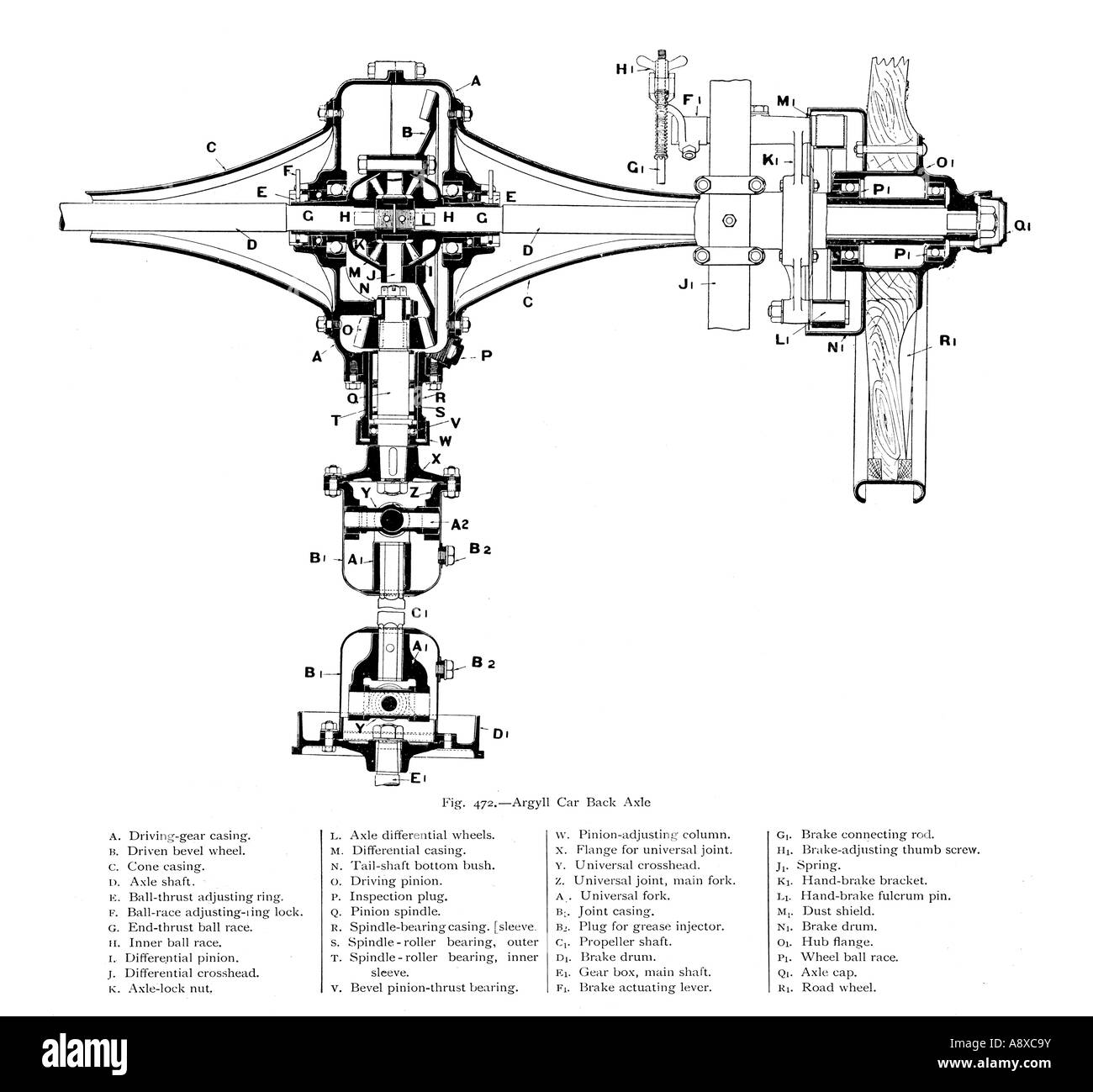 DIAGRAM OF ARGYLL CAR REAR AXLE Stock Photo