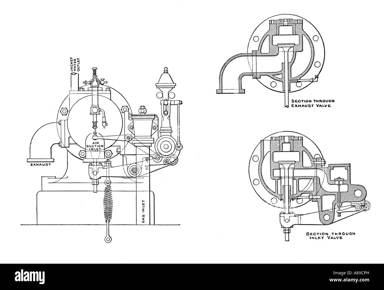 Buring Engine NIEL GAS BURNING ENGINE Stock Photo - Alamy