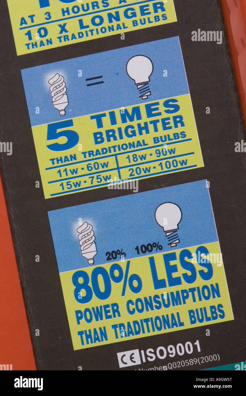 Light bulb box hi-res stock photography and images - Alamy