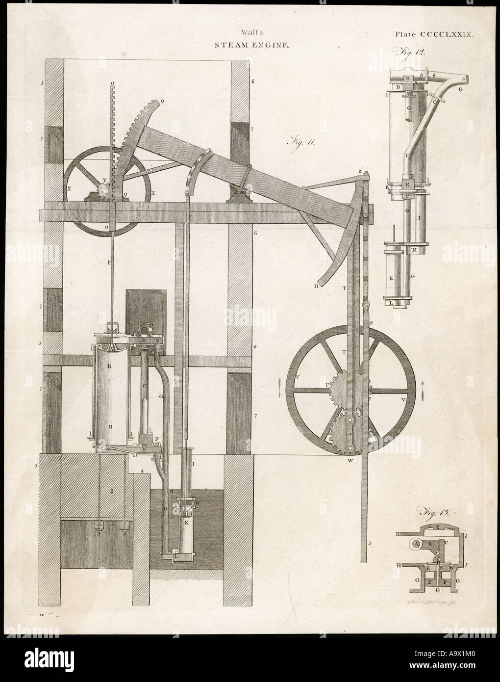 Watts Steam Engine Stock Photo Alamy