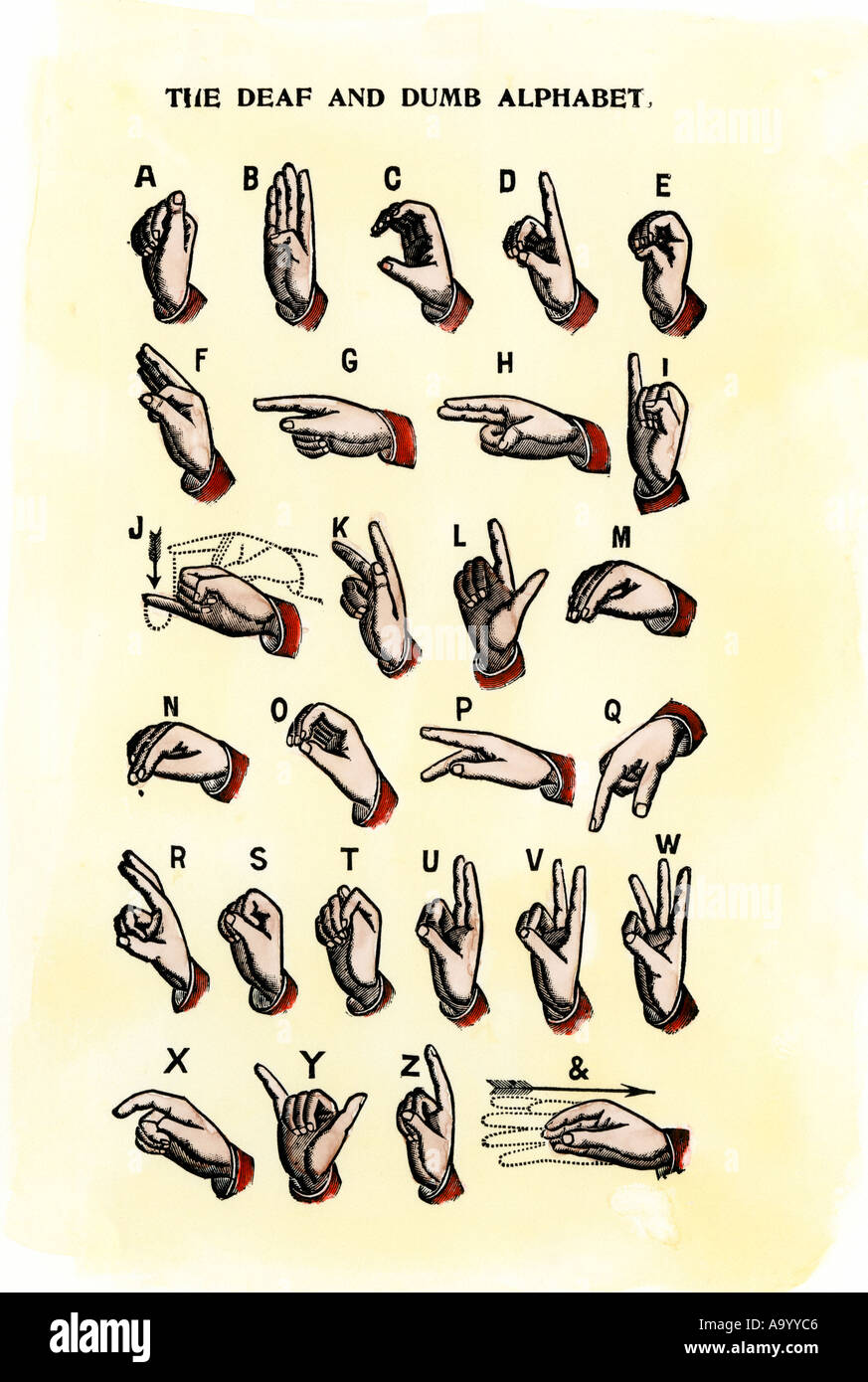 Single handed alphabet in sign language used in the US 1800s. Hand-colored woodcut Stock Photo