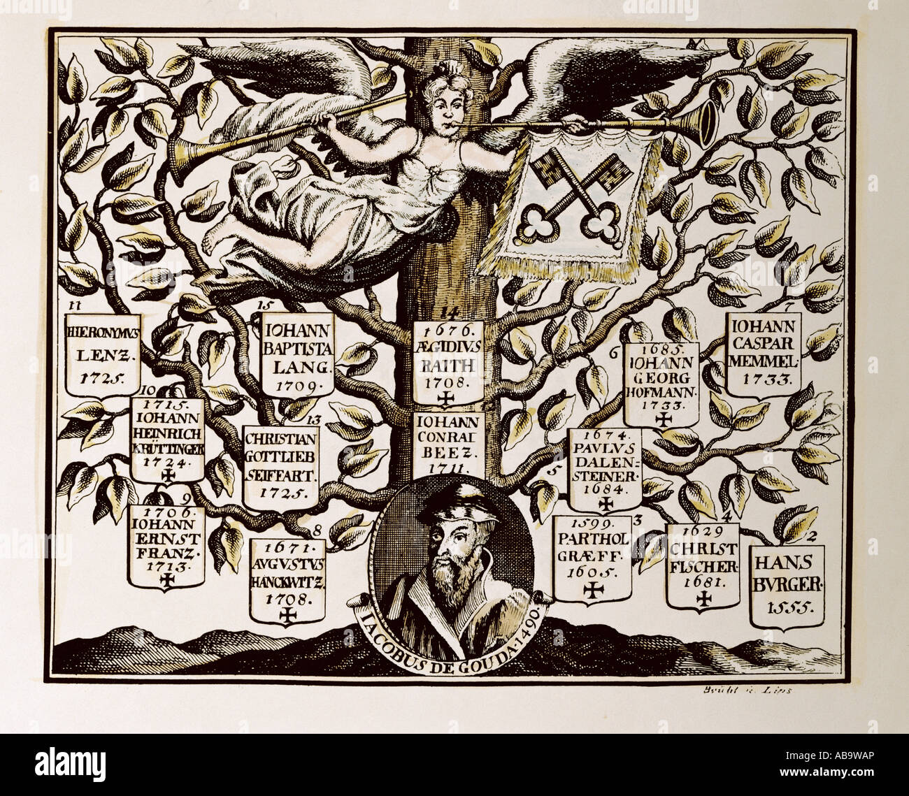 Century guild of artists hires stock photography and images Alamy