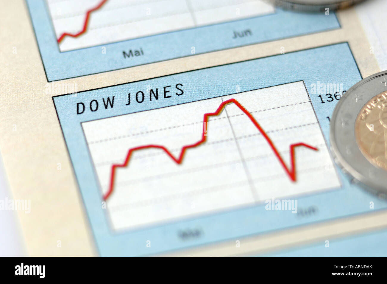 Dow jones index