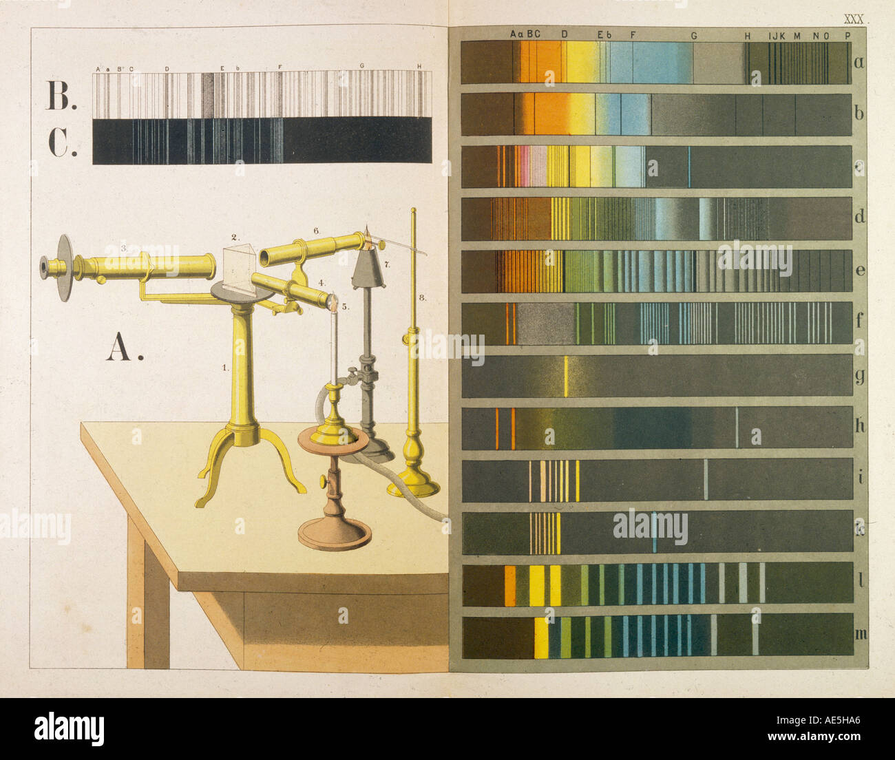 Spectroscope hi-res stock photography and images - Alamy