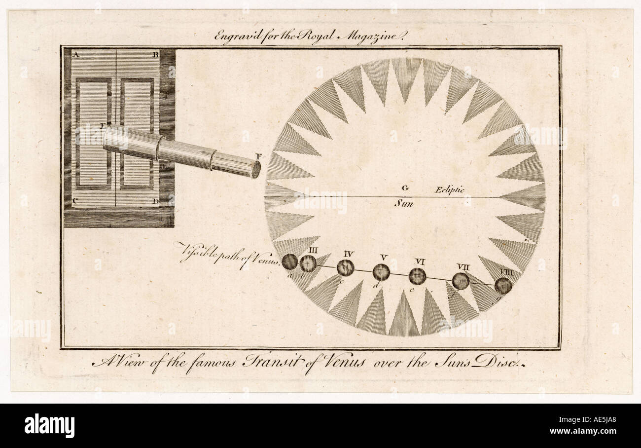 Transit of venus diagram hi-res stock photography and images - Alamy