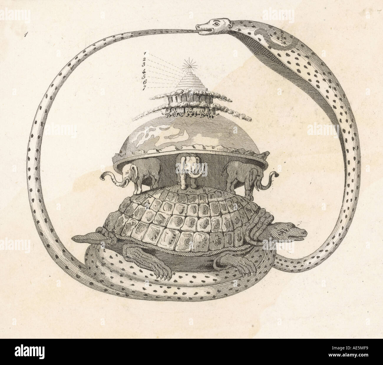 Hindu universe snake hi-res stock photography and images - Alamy