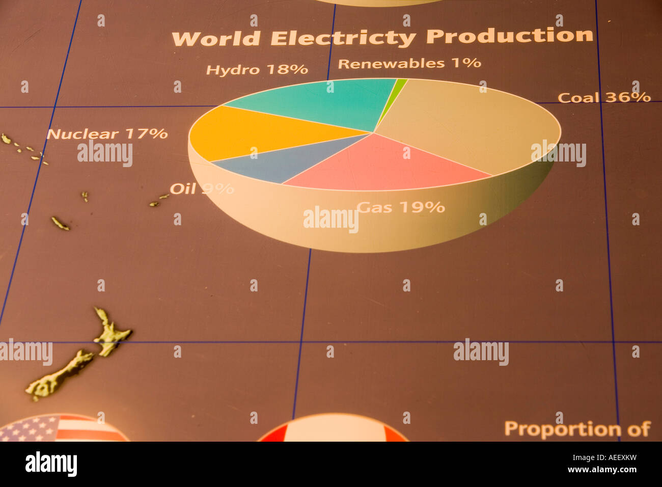 a pie chart showing the percentages of how electricity is generated Stock Photo