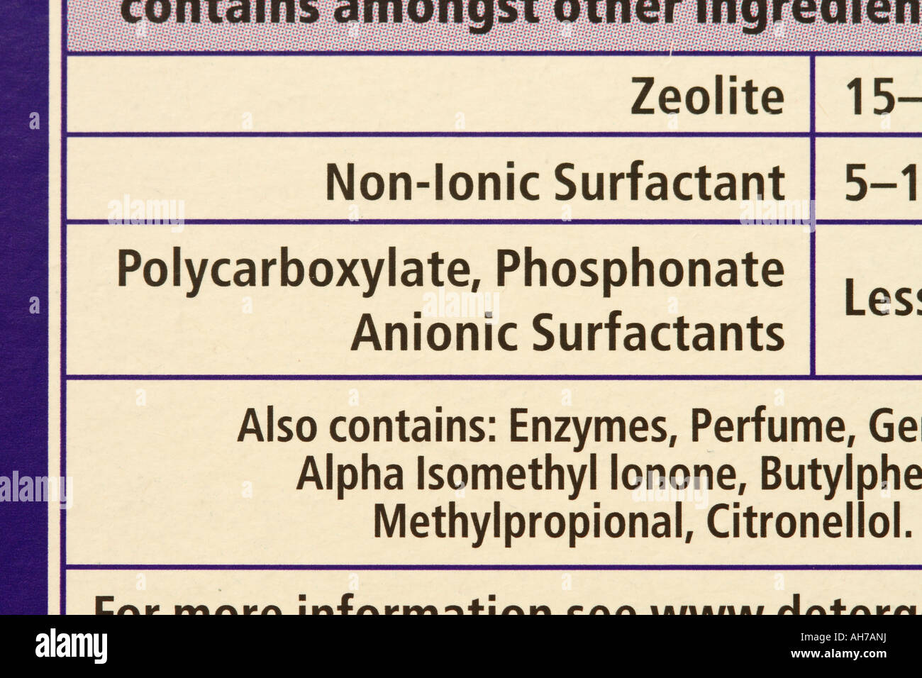 phosphonates in washing powder