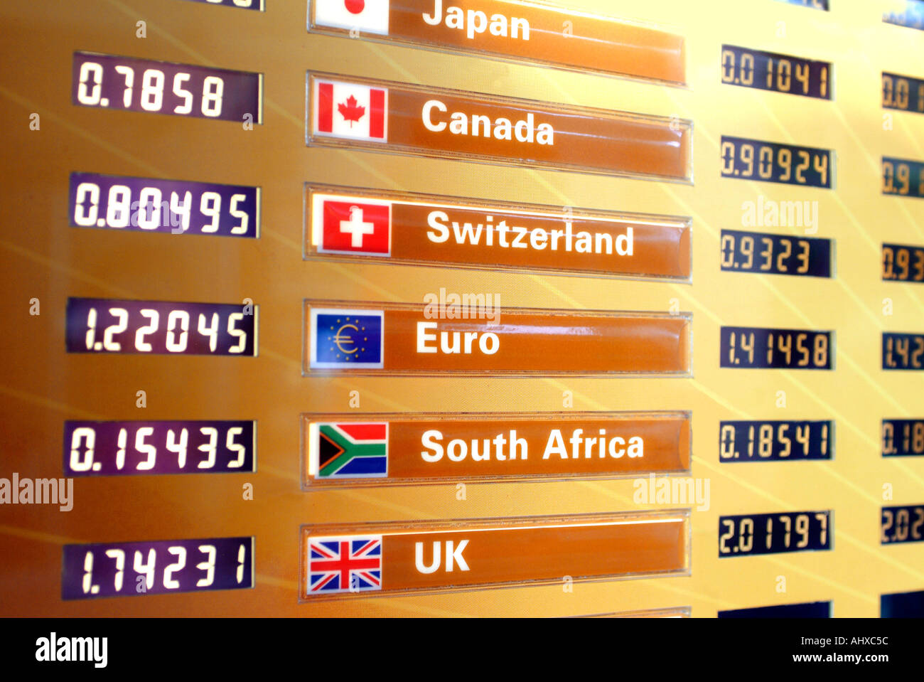 Foreign exchange rate list for various countries Stock Photo