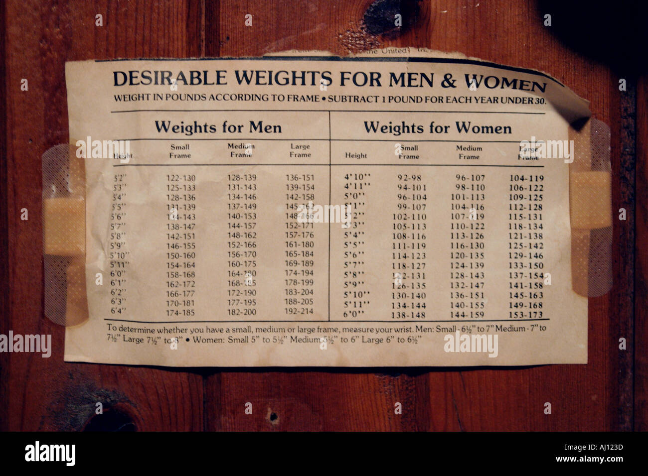 Height Weight Frame Chart