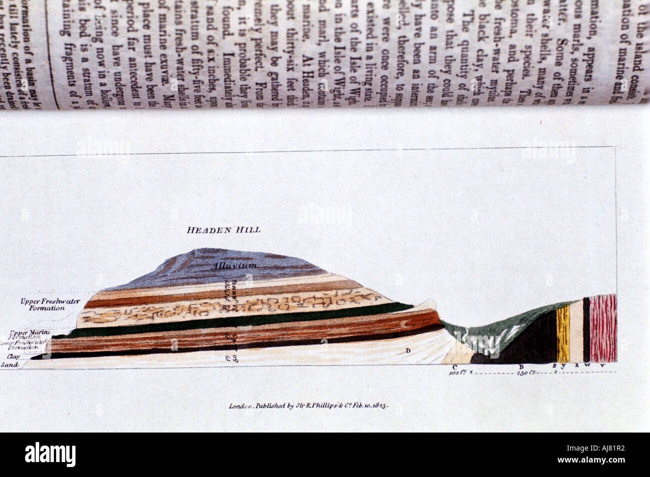 Cross-section of Headen Hill, near Alum Bay, Isle of Wight, showing geological strata, 1823. Artist: Unknown Stock Photo