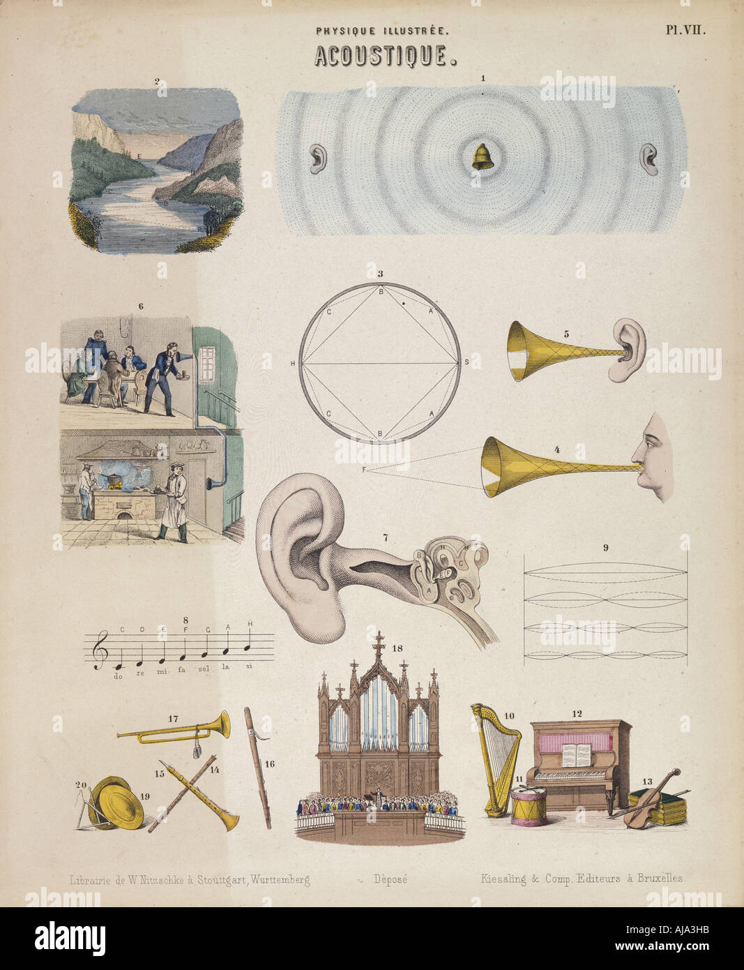 Various musical instruments and sounds, Wurtemberg, c1850. Artist: Unknown Stock Photo