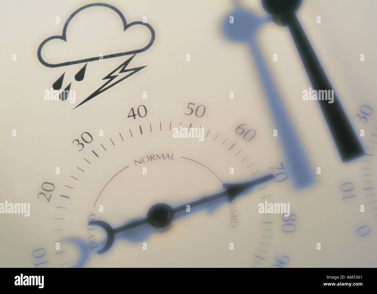 close up of a Weather Gauge showing multiple dials and needles and an