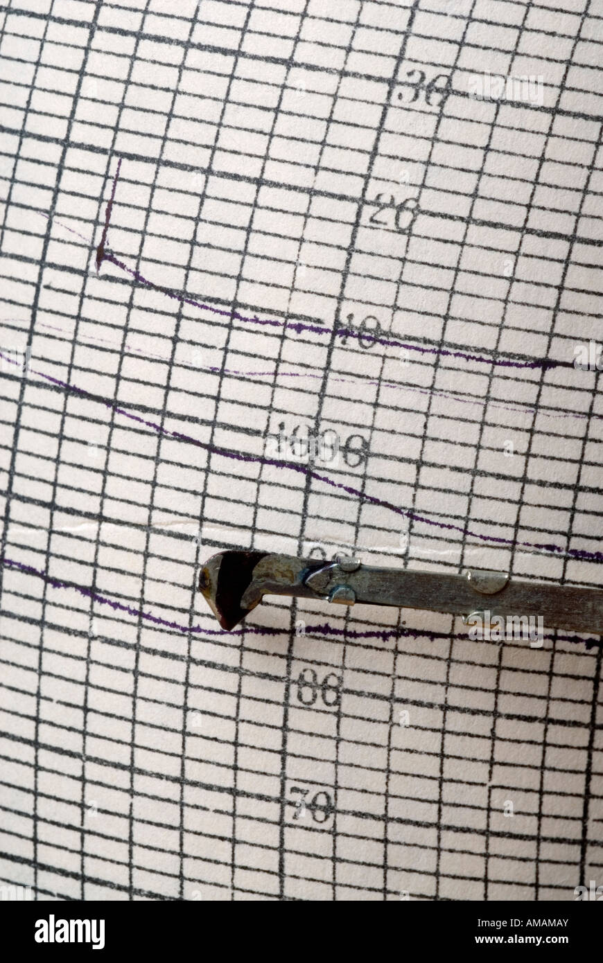 Close-up of graph with recording pen Stock Photo