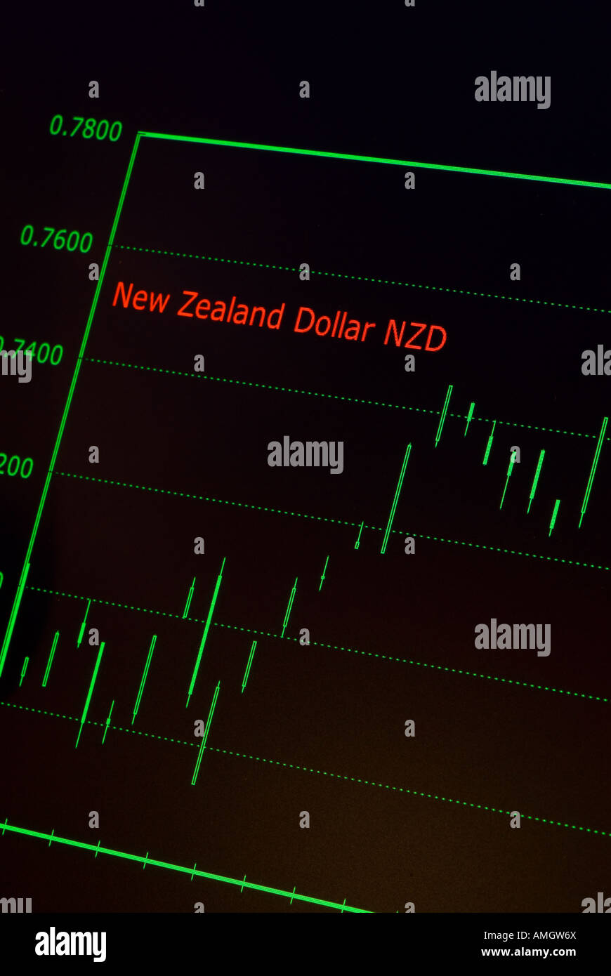 New Zealand Dollar rates charted on a screen Stock Photo Alamy
