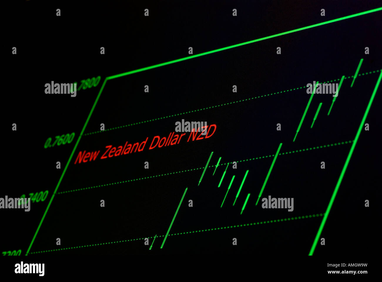 New Zealand Dollar rates charted on a screen Stock Photo Alamy