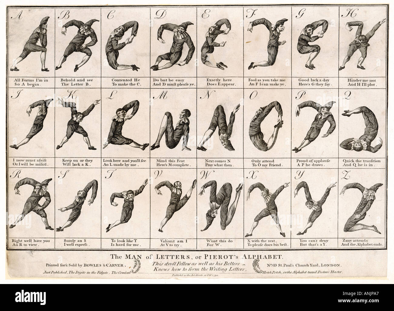 Alphabet Human Body 1794 Stock Photo Alamy