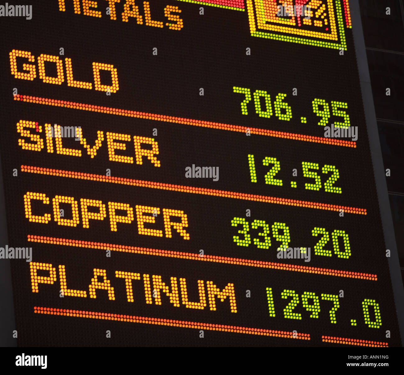 Commodity Exchange report Stock Photo