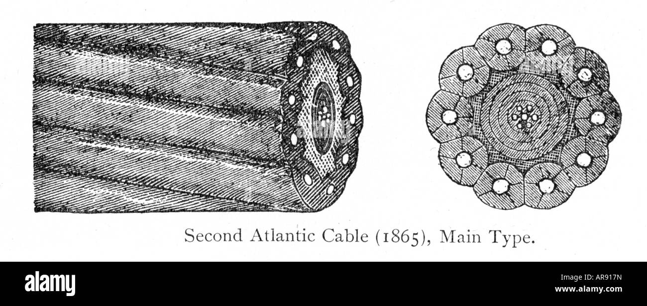 The Second Atlantic Cable 1865 for the transatlantic telegraph cable laid by Brunel ship the Great Eastern with 7 copper wires in gutta percha Stock Photo