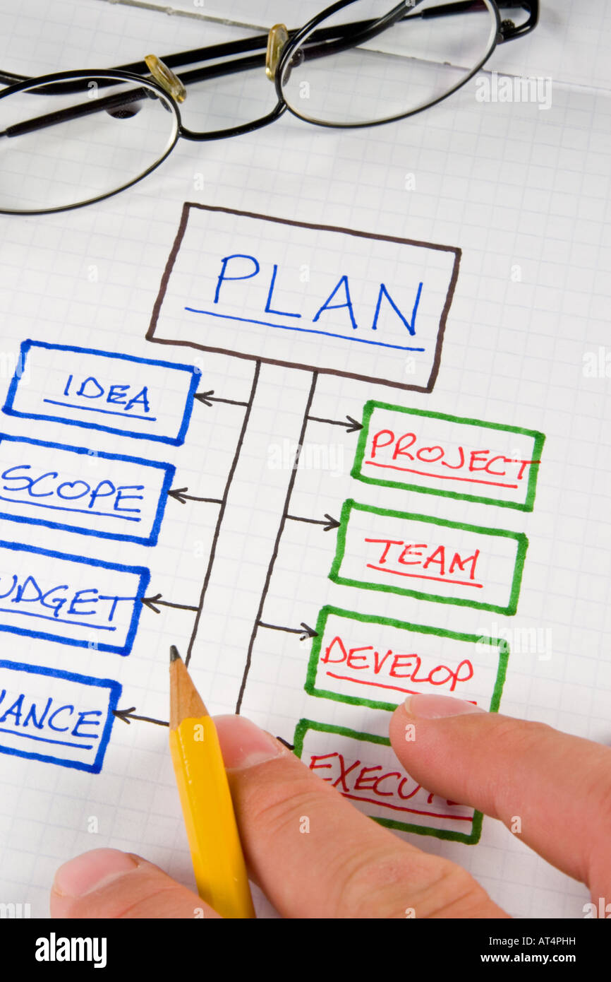 Program Division Graphs Organizational program hi-res stock photography and images - Alamy