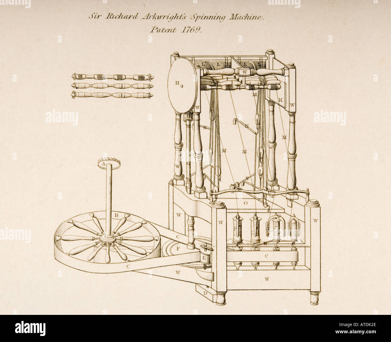 Drawing of Sir Richard Arkwright's Spinning Machine, patented 1769. Stock Photo
