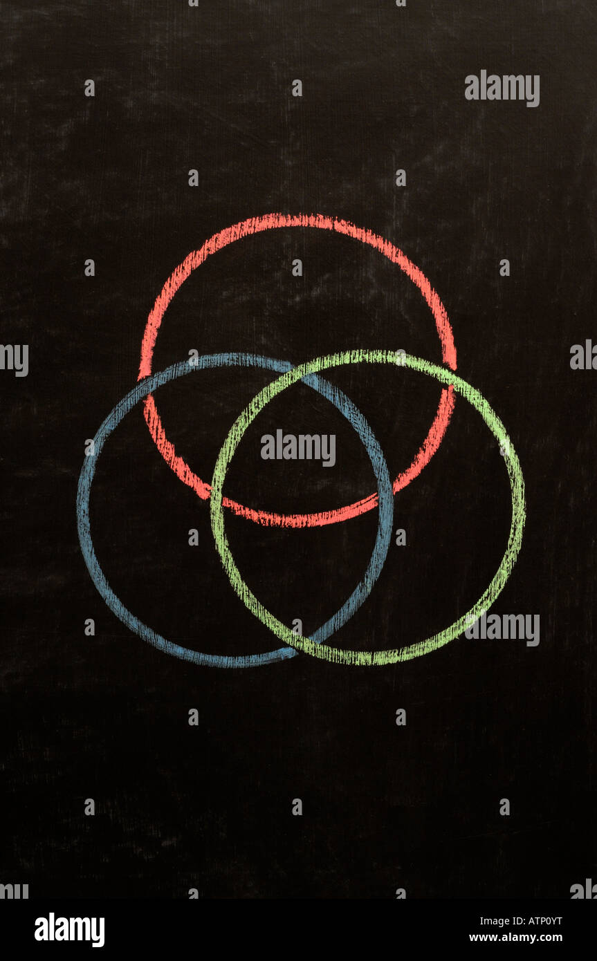 Venn hi-res stock photography and images - Alamy