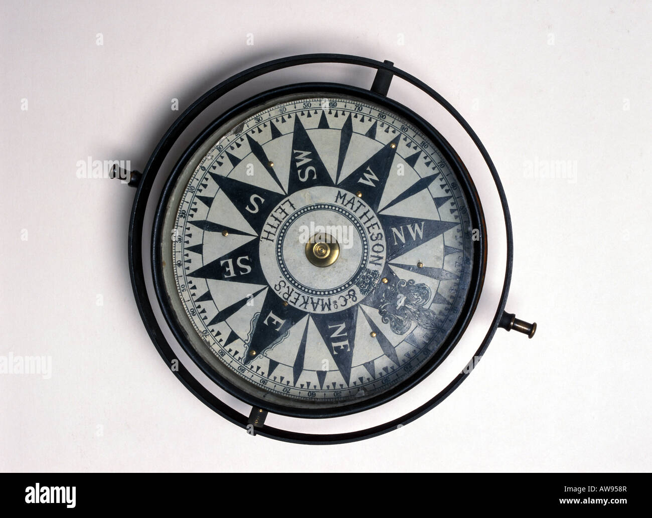 ships compass