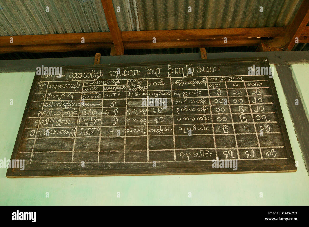 Burmese text in school, Tafel mit burmesischer Schrift, Schulklasse, Grundschule Stock Photo